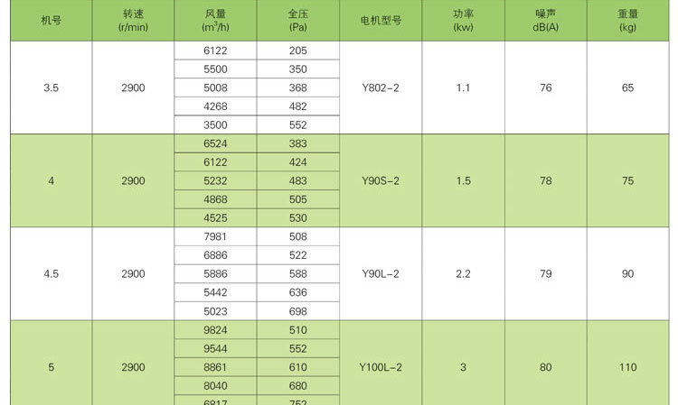 如何解決消防排煙風機劇烈震動的現象？