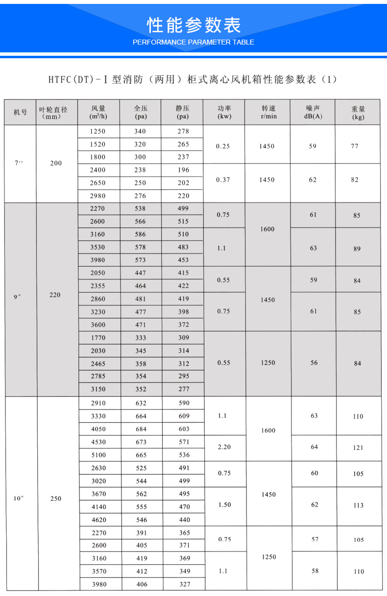 htfc離心箱式消防排煙風(fēng)機參數(shù)誤差